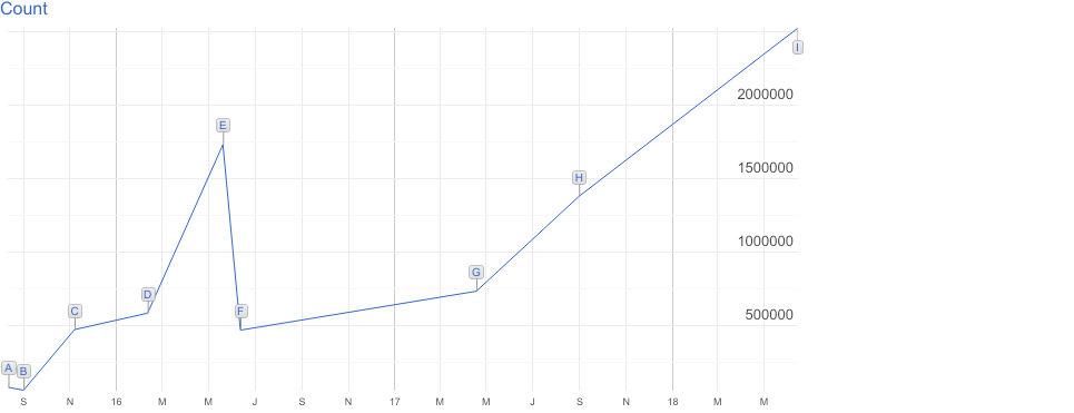 DataTables version popularity