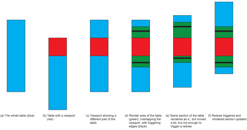 Illustration of how Scroller works